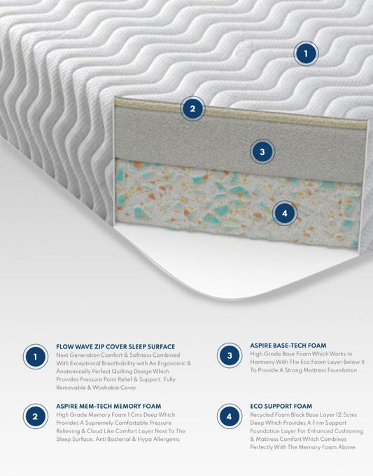 Total Relief Memory Foam Mattress | Multi Firmness (Optional)